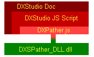 dxspather1