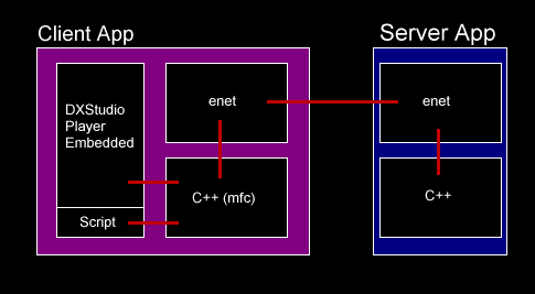 mmog_scheme